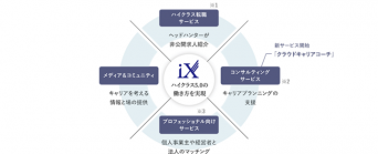エール株式会社のプレスリリース画像