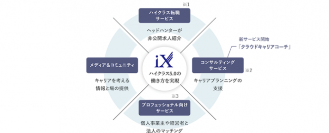 エール株式会社のプレスリリース画像