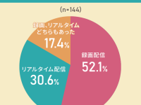 実際どうなの？　“オンラインヨガ”について経験者に聞いてみた