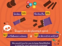 米国で最も人気の高いハロウィンのお菓子を調査！