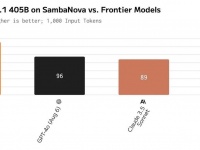 SambaNova Systemsのプレスリリース画像