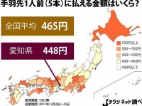 「手羽先1人前（5本）に払える金額はいくら？」調査結果（Jタウンネット調べ）