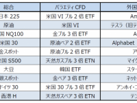 GMOクリック証券株式会社のプレスリリース画像