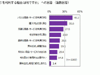 サブスク使ってる？　みんなの利用頻度や金額を調査