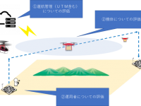 一般社団法人日本UAS産業振興協議会のプレスリリース画像