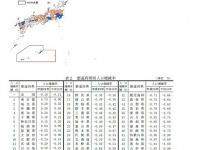 東京集中の構図は相変わらず（画像は統計局「人口推計」ページより）