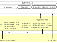 一般社団法人日本UAS産業振興協議会のプレスリリース画像