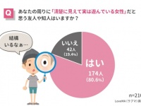 本性を暴露。清楚に見えて「実は遊んでいる女性」の特徴