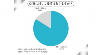 ノマドマーケティング株式会社のプレスリリース画像