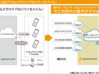 アジルネットワークス株式会社のプレスリリース画像