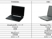 リングロー株式会社のプレスリリース画像