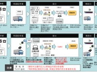 ソニーペイメントサービス株式会社のプレスリリース画像