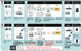 ソニーペイメントサービス株式会社のプレスリリース画像
