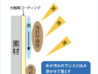 株式会社PGSホームのプレスリリース画像
