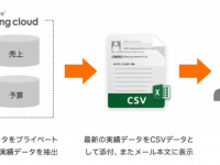 株式会社アクティブコアのプレスリリース画像