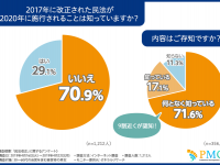 ピーエムジー株式会社のプレスリリース画像