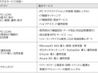 株式会社パシフィックネットのプレスリリース画像