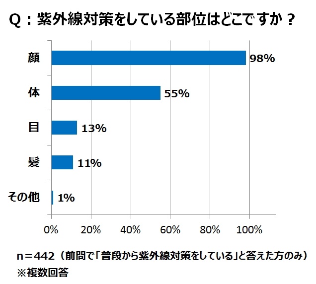 参天製薬株式会社のプレスリリース画像