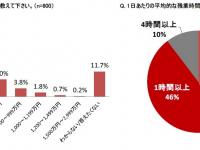 働く女性の78.5％が恋愛に“安定を求める”と回答！『女性のワークライフバランスに関する意識調査』