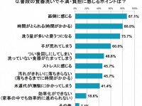 パナソニック株式会社のプレスリリース画像