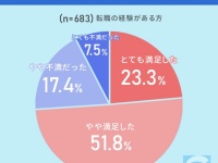 今や約6割が転職経験者。転職を決意したきっかけとは？