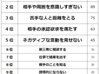 職場の人間関係で悩んでいる人へ。働く男女500人に「職場の人間関係が改善できた方法」を聞いてみた
