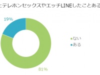 テレホンセックスやLINEエッチ、経験ありますか？