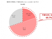 自律神経の乱れが原因？　つらい“梅雨だる”を改善させる方法