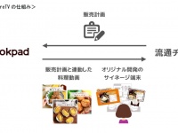 クックパッド株式会社のプレスリリース画像