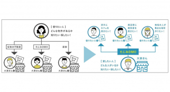 株式会社On-Coのプレスリリース画像