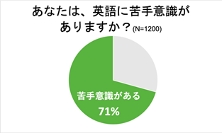 Duolingo
