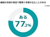 繊細な人に向いている仕事ランキング 。2位は「製造業」、1位は？