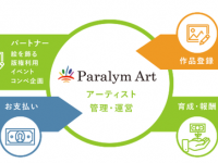 一般社団法人 障がい者自立推進機構のプレスリリース画像