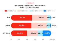 食費削減のためランチ抜き!?　ビジネスパーソンのランチ実態調査