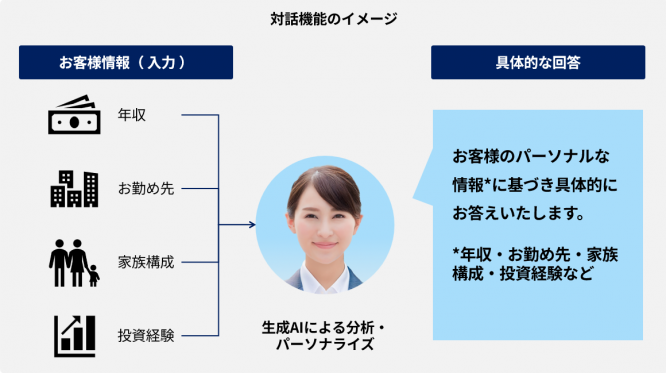 株式会社シノケングループのプレスリリース画像