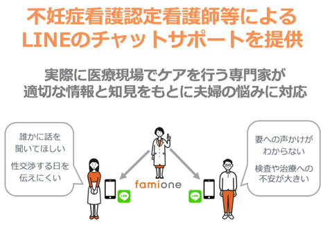 株式会社ファミワンのプレスリリース画像