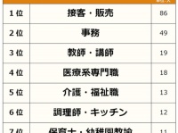 「この仕事でよかった！」と実感できる職業は？　男女500人に聞いてみた