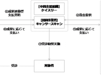 ミュージックセキュリティーズ株式会社のプレスリリース画像
