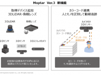 スプリームシステム株式会社のプレスリリース画像