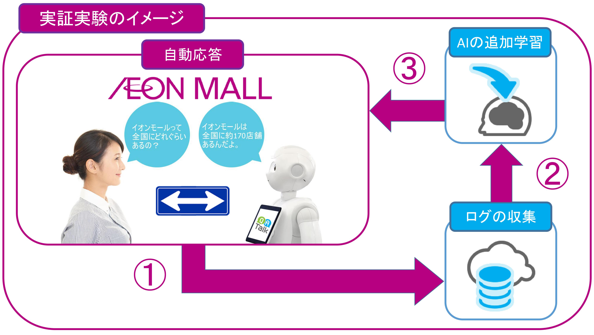 エクスウェア株式会社のプレスリリース画像