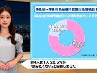Z世代の4人に1人が酒拒否!「酔いたくない」成人しても飲まない理由に衝撃