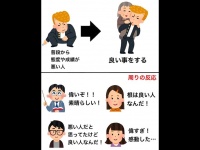 ヤンキーは、ギャップがある...？（キムテスさんのツイートより）