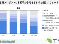 婚活男女に聞いた「付き合う前のプレゼント」で人気のアイテムとは？