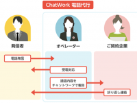 株式会社うるるのプレスリリース画像