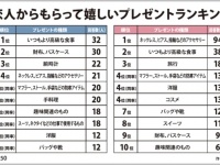 本音がポロリ。男女500人に聞いた「恋人へのクリスマスプレゼントの予算」