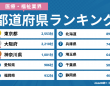 株式会社デザインワン・ジャパンのプレスリリース画像