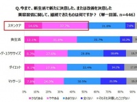 きれいの敵は睡眠不足！　ゆるく始めてきれいを継続