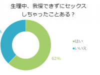 【調査】も～我慢できない！生理中にセックスをしちゃったことある！？