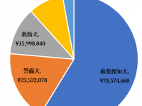 株式会社うるるのプレスリリース画像