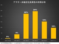 「普通の男」を求めると婚活に失敗する理由